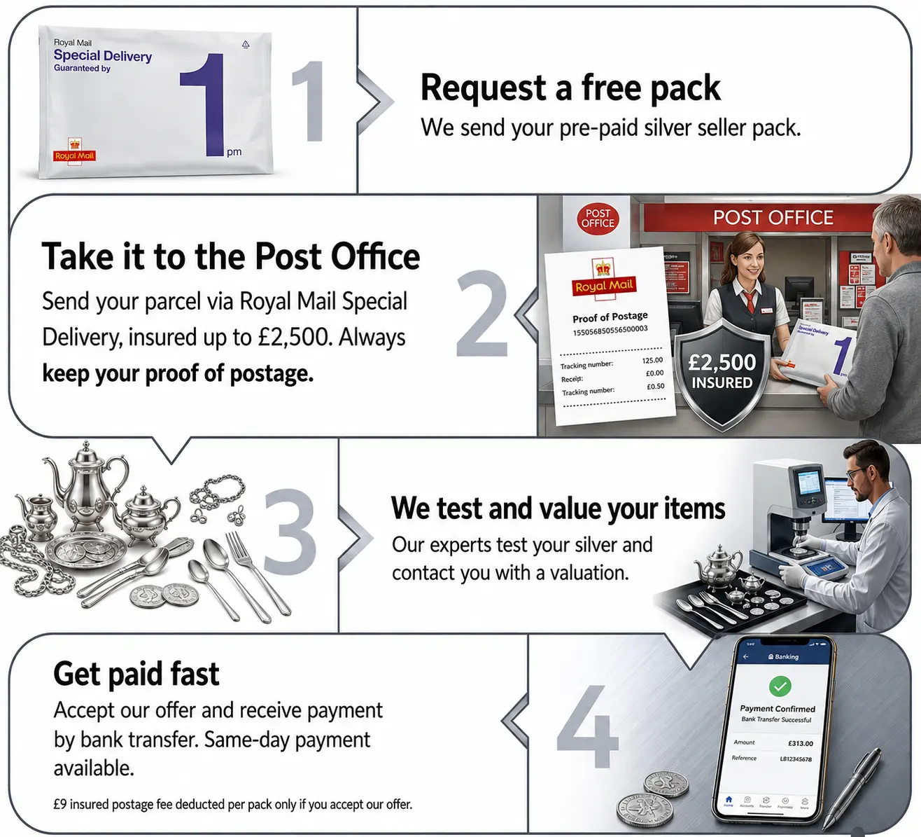 How the free silver seller pack works with Royal Mail Special Delivery, Post Office postage, silver valuation and fast payment